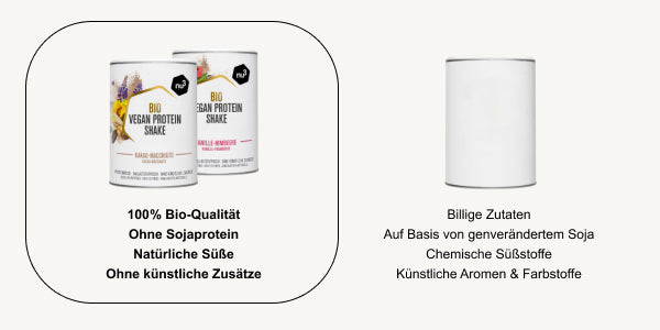 nu3 Bio Vegan Protein Shake im Vergleich