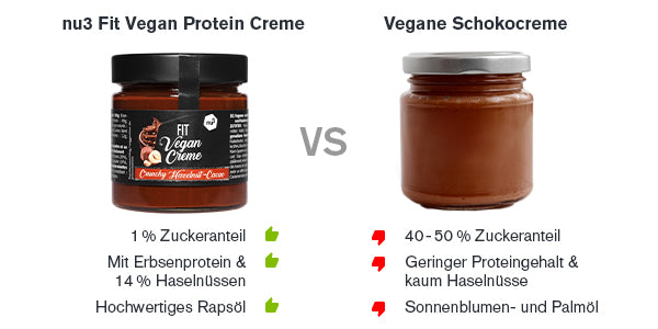 nu3 Fit Vegan Creme im Vergleich