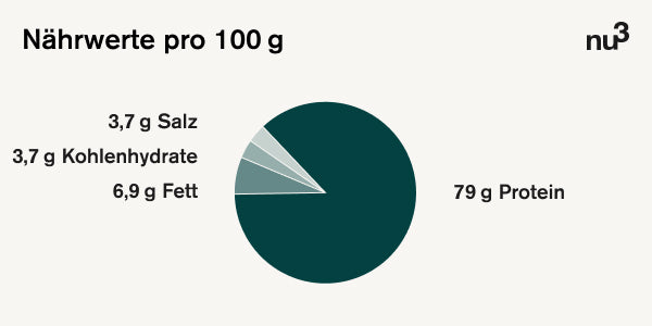 Nährwert-Übersicht Erbsenprotein-Isolat von nu3