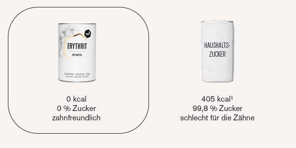 Vergleich: Erythrit vs. Zucker