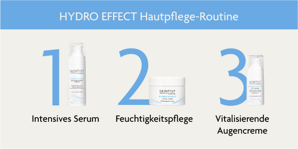 SKINTIST Hydro Routine