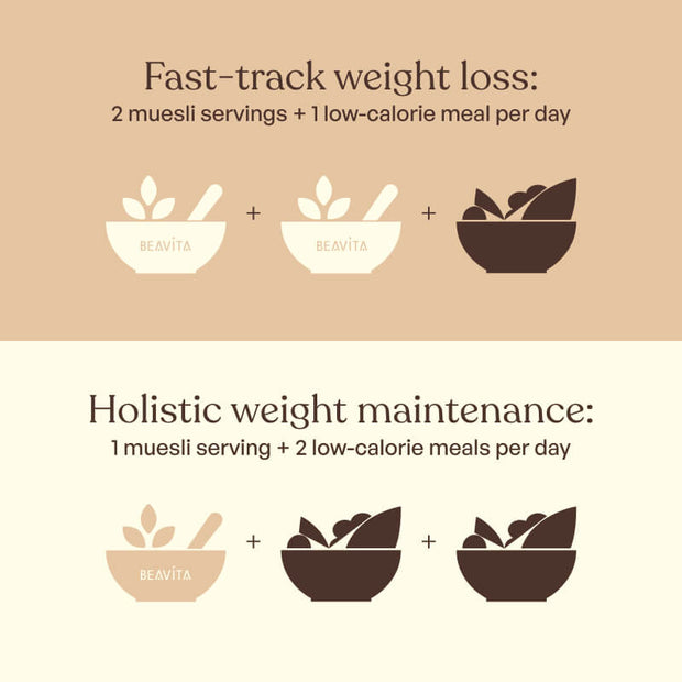 BEAVITA Müsli Anwendung