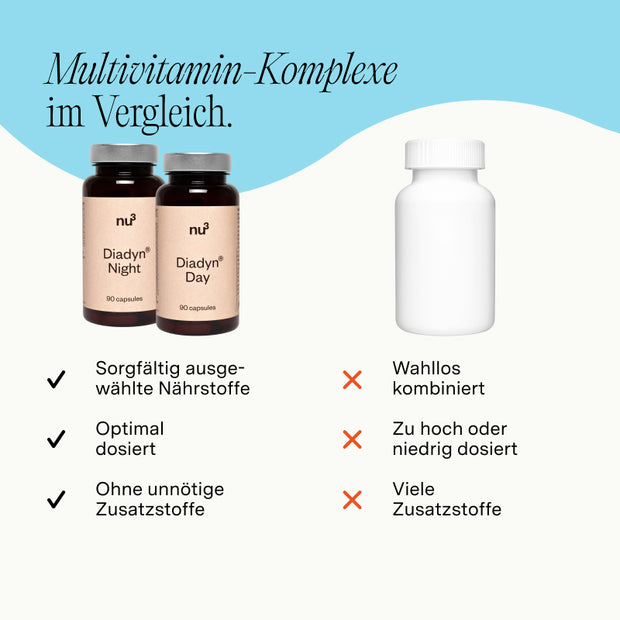 nu3 Diadyn Multivitamin